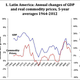 Image for article titled Wake up, Latin America, it was never your leaders who drove growth